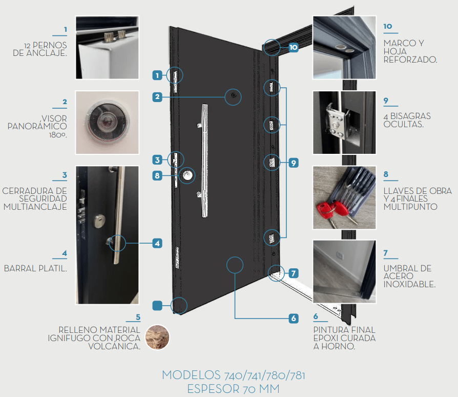 Multianclaje HierroMas - Imagen 5